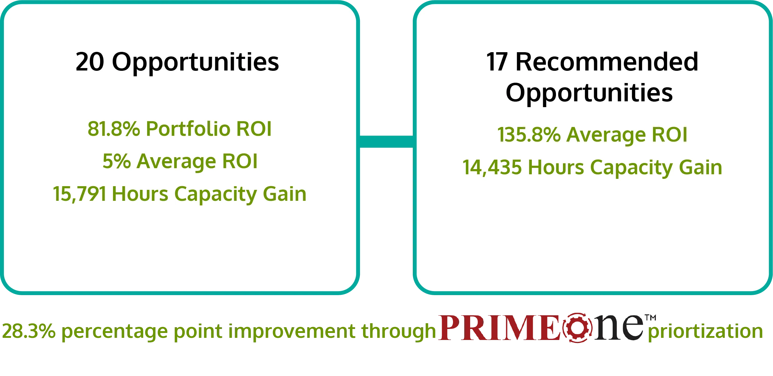 Full automation pipeline compared with the 17-opportunity recommended portfolio
